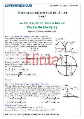 Tổng hợp đồ thị trong các đề thi thử môn Vật lí - Vũ Ngọc Anh